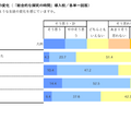 ｢総合的な探究の時間｣への取り組みによる生徒の変化（「総合的な探究の時間」導入校／各単一回答）