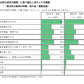 「総合的な探究の時間」に取り組むにあたっての課題