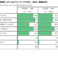 「探究活動」の生徒の進路選択へのつながりについての考え（全体／複数回答）