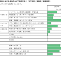 現在の教育活動における具体的なICT活用方法（「ICT活用」実施校／複数回答）