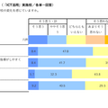 ICT活用への取り組みによる教員・学校の変化（「ICT活用」実施校／各単一回答）