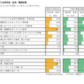 今後の教育活動におけるICT活用方法（全体／複数回答）