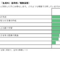 「生成AI」の活用場面（「生成AI」活用校／複数回答）