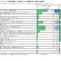 オープンキャンパスの推奨理由（オープンキャンパス参加を推奨している高校のうち、自由回答のあった高校／自由回答）