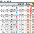 2024年実施　大学入学共通テスト文字数