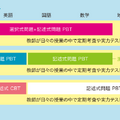 測定ツールの選択イメージ例