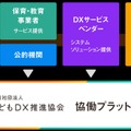 こどもDX推進協会「協働プラットフォーム」