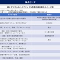 紙とデジタルのハイブリッドな形態の教科書のイメージ例