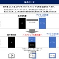 論点