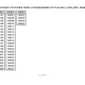 令和8年度採用茨城県公立学校教員選考試験「大学3年生を対象とした前倒し選考」選考通過者