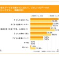 今後もデータを収集するにあたり、どのようなデータが欲しいですか。（複数回答）