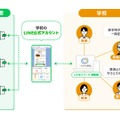 LINEスクール 連絡帳の概要