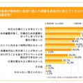 行事業務が精神的に負担に感じた経験