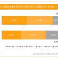 行事業務が身体的に負担に感じた経験はあるか