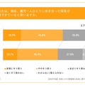 現在、園児ひとりひとりに向き合った保育が実現できていると思うか