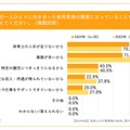 園児ひとりひとりに向き合った保育実現の障壁になっていること