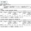 令和7年度実施沖縄県公立学校教員候補者選考試験「夏選考」1次試験