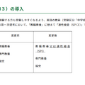 適性検査（SPI3）の導入