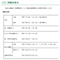 併願の拡大