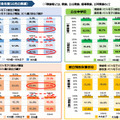 令和6年度学校における働き方改革の進捗および今後の展開について