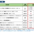 令和6年度学校における働き方改革の進捗および今後の展開について