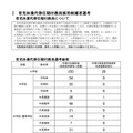 2025年度（2024年実施）「仙台市立学校教員採用選考の概要」：育児休業代替任期付教員採用候補者選考