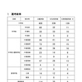 2025年度（2024年実施）「仙台市立学校教員採用選考の概要」：選考結果