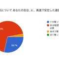 あなたの自治体の学校では、今後のデジタル学習に対応するために、高速で安定した通信環境が整っていますか？