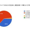 あなたの自治体で、教育における ICT（ネットワークインフラを含む情報通信技術）の導入にどの程度取り組んでいますか？