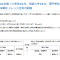 大学3年生等（大学院1年生、短期大学1年生、専門学校1年生等を含む）早期チャレンジ選考の新設