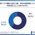 授業でICT機器を活用する際、学校の通信環境について不満を感じることはあるか