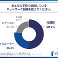 学校で使用しているネットワーク回線