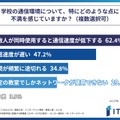 学校の通信環境について、特にどのような点に不満を感じているか