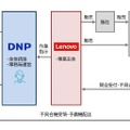 予備機運用サービスの全体像