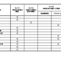 令和6年度私立大学等改革総合支援事業の選定状況