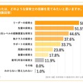 どのような保育士の目線を見てみたいと思うか