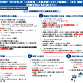 我が国の「知の総和」向上の未来像～高等教育システムの再構築～（答申）