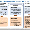 我が国の「知の総和」向上の未来像～高等教育システムの再構築～（答申）