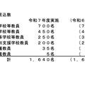 採用見込数