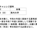 試験期日・試験会場