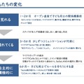教育版マインクラフトを活用したことによる子供たちの変化