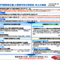 職業実践専門課程等を通じた専修学校の質保証・向上の推進