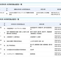 令和7年度からの共同利用・共同研究拠点および国際共同利用・共同研究拠点の認定について（公立大学、私立大学）