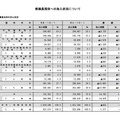 教職員全体の加入状況