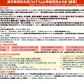 医学系研究支援プログラムの事業運営の方針（概要）