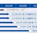 教育機関／公共団体向け MORISAWA PASSPORT各種手続きの終了について