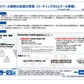 リーディングDXスクール事業の概要