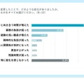 配置人数を変更したことでどのような変化がありましたか