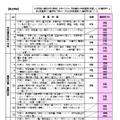 達成状況の分析（県立学校）