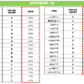 加算評価結果一覧